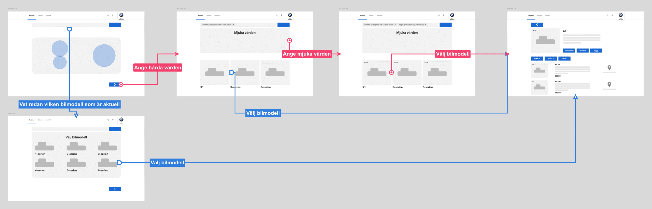 Wireframes
