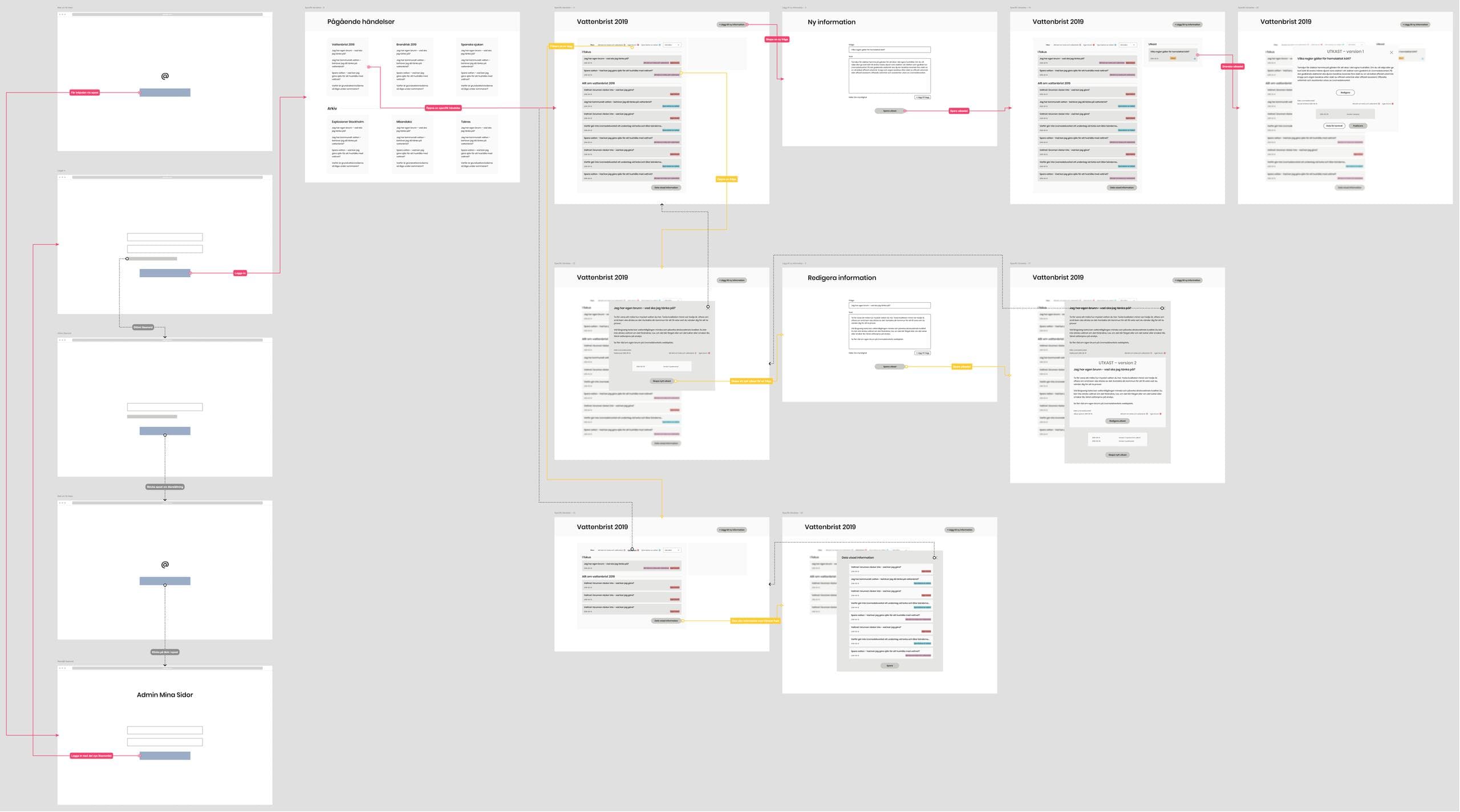 Wireframes